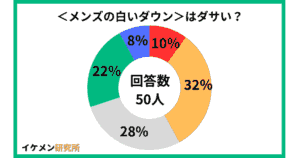 メンズの白いダウンはダサい?50人のアンケート結果
