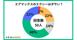 エアマックスのエクシーはダサい？50人のアンケート結果