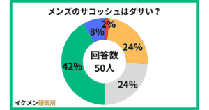 メンズのサコッシュはダサい?50人のアンケート結果