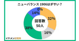 ニューバランス1906はダサい?50人のアンケート結果