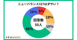 ニューバランス327はダサい?50人のアンケート結果