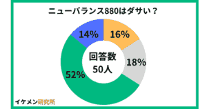 ニューバランス880はダサい?50人のアンケート結果