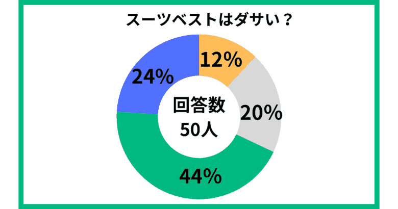 スーツベストはダサい？50人のアンケート結果