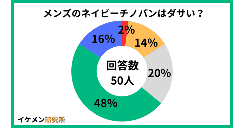 メンズのネイビーチノパンはダサい？50人のアンケート結果