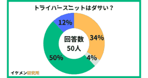 ドライバーズニットはダサい？50人のアンケート結果
