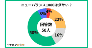 ニューバランス574はダサい?50人のアンケート結果
