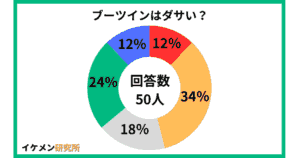 ブーツインはダサい?50人へのアンケート結果