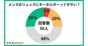 チェスターコートxパーカーはダサい?50人へのアンケー