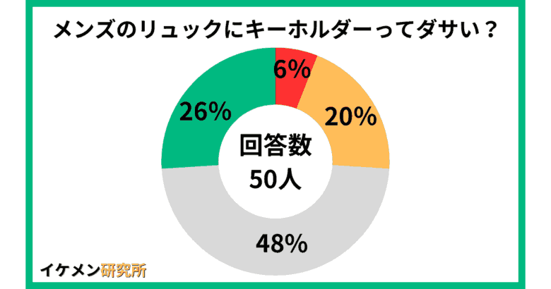チェスターコートxパーカーはダサい？50人へのアンケー