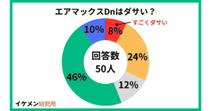 エアマックスDnはダサい？50人へのアンケート結果