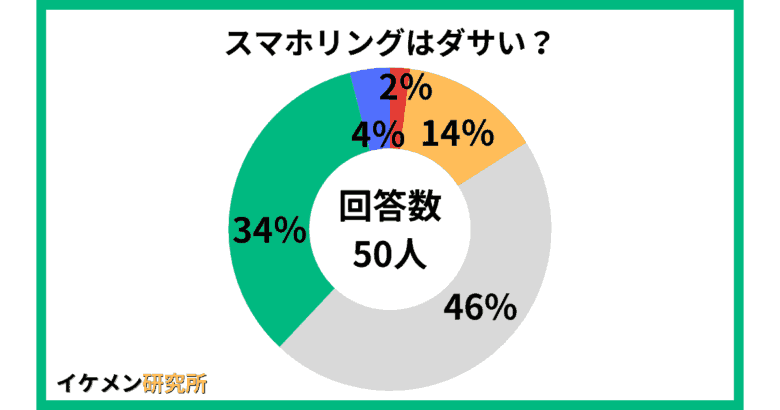 スマホリングはダサい？50人へのアンケート結果