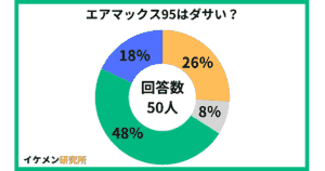 エアマックス95はダサい？50人へのアンケート結果